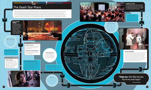 Star Wars Timelines